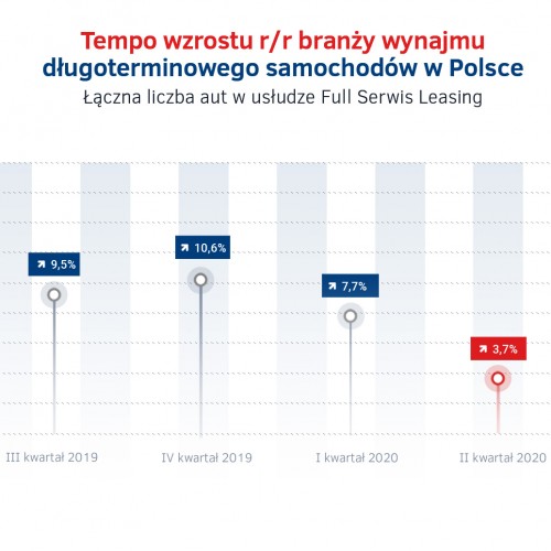 Tempo wzrostu wynajmu dlugoterminowego.jpg